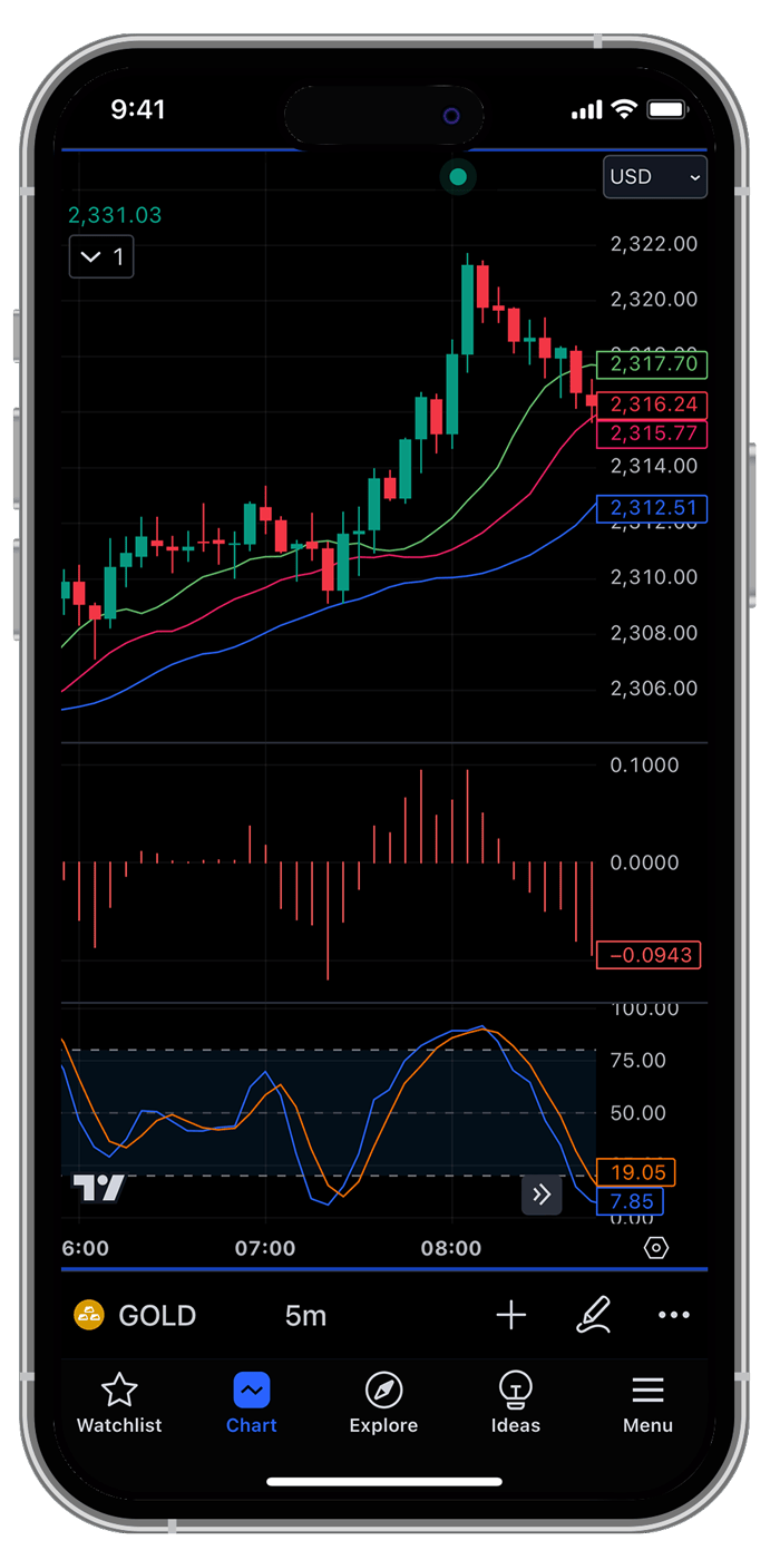 TradingView Mobile